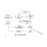 提升机（绞车）及电控系统都由哪些构成？	